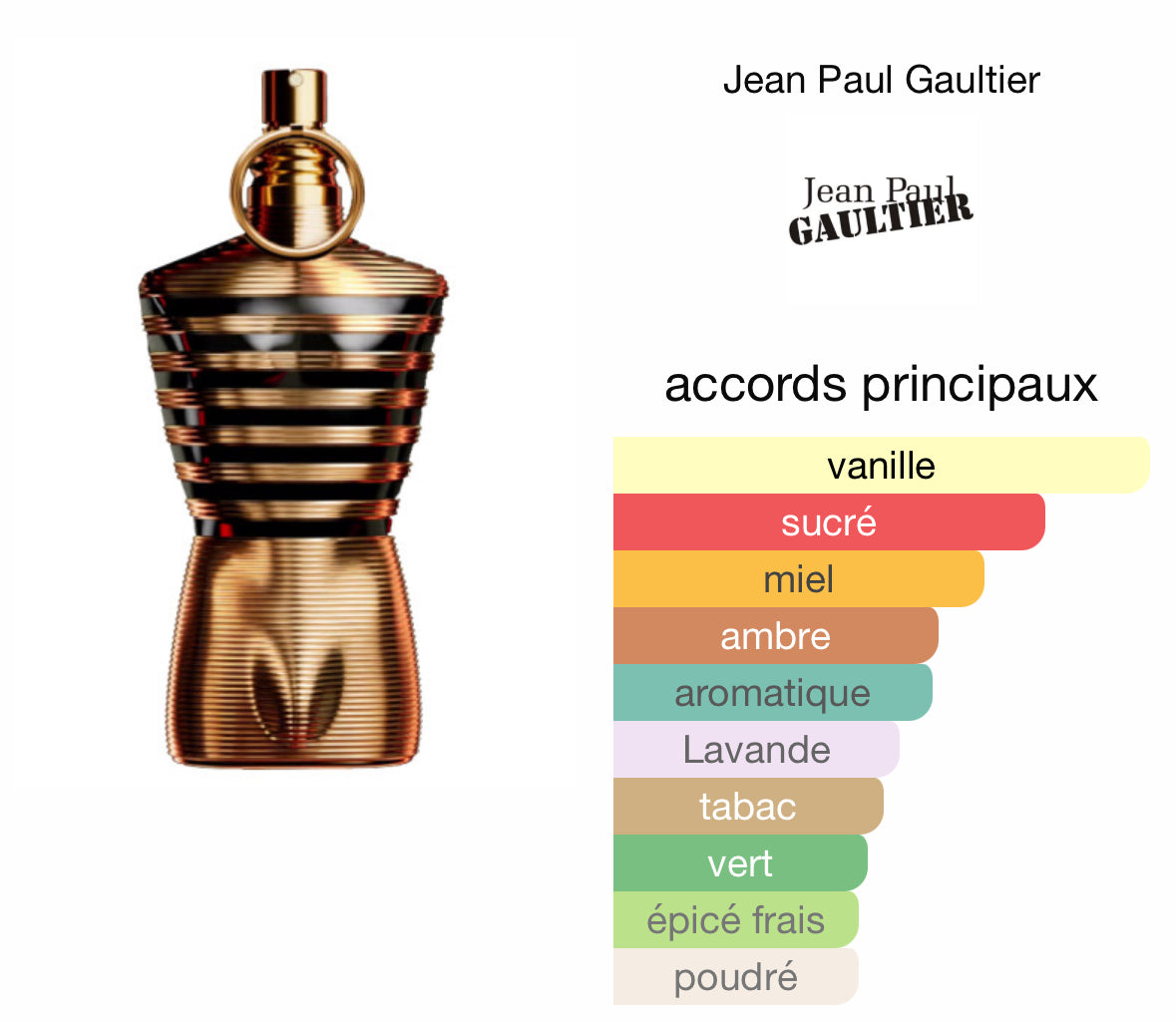 DÉCANTE 5ML/ 10 ML/ 20ML Le Male Elixir Le Parfum - EDP