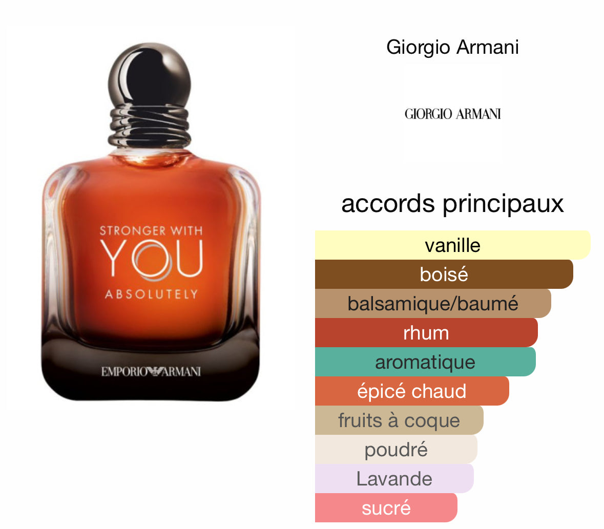 DÉCANTE 5ML/ 10 ML/ 20ML  STRONGER WITH YOU ABSOLUTELY