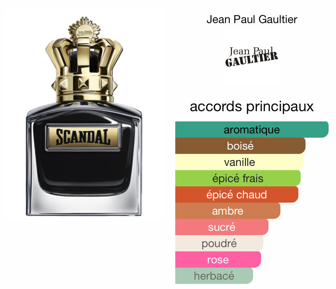 DÉCANTE 5ML/ 10 ML Jean Paul Gaultier - Scandal LE PARFUM